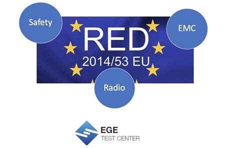 Radio Equipment Directive (RED) 